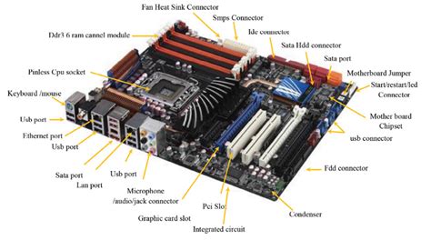Motherboard Components And Connectors Explained.
